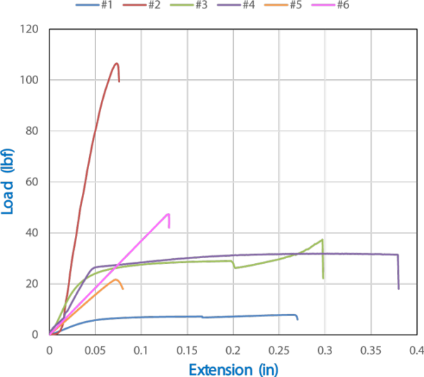 Beaded Wire System (BWS™)